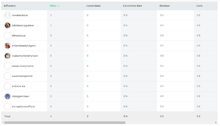 39: Campaigns - Analytics: Influencer