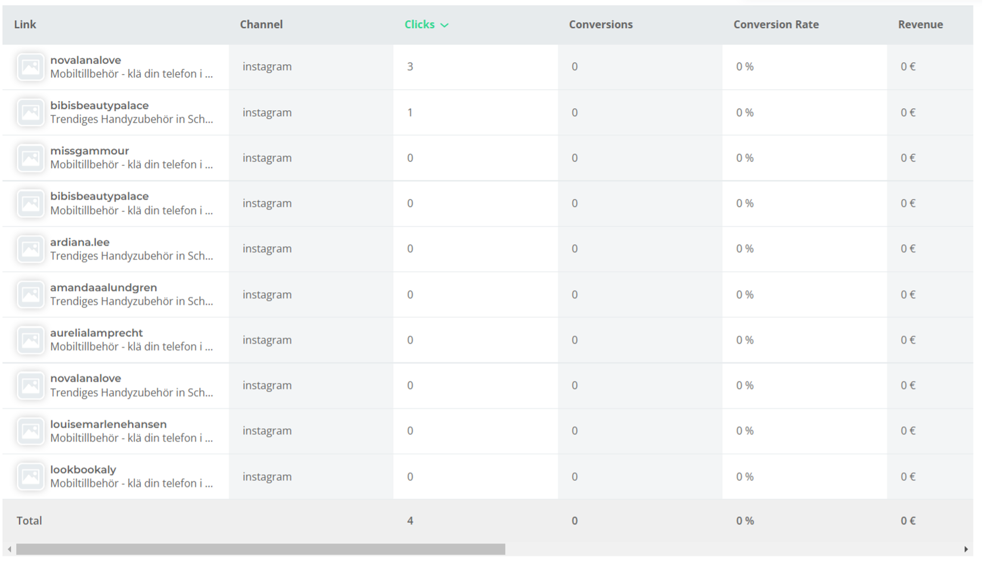 40: Campaigns - Analytics: Links